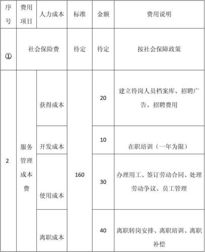 虎峰管理劳务派遣部管理架构 文档
